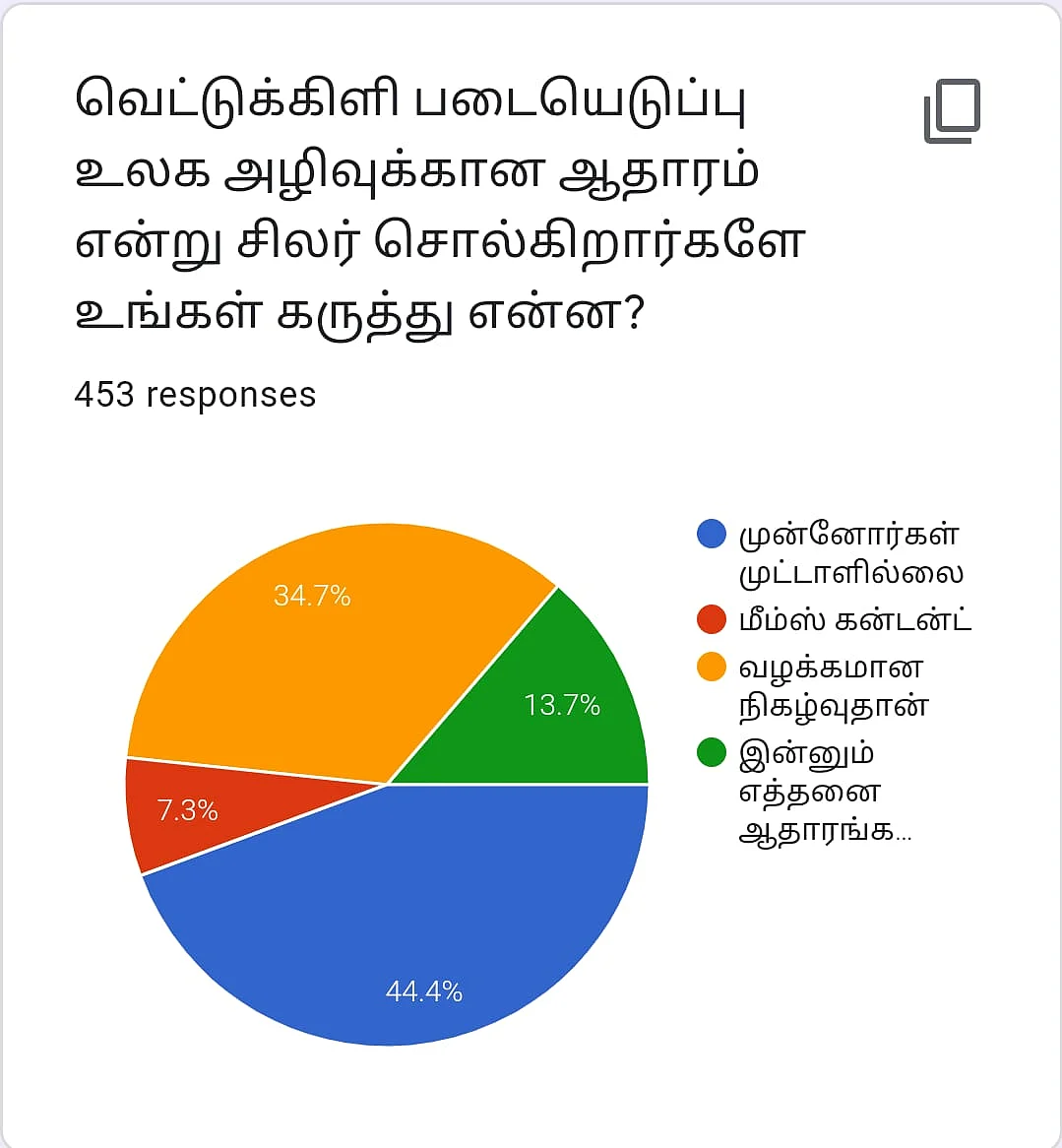 Locusts Vikatan Poll