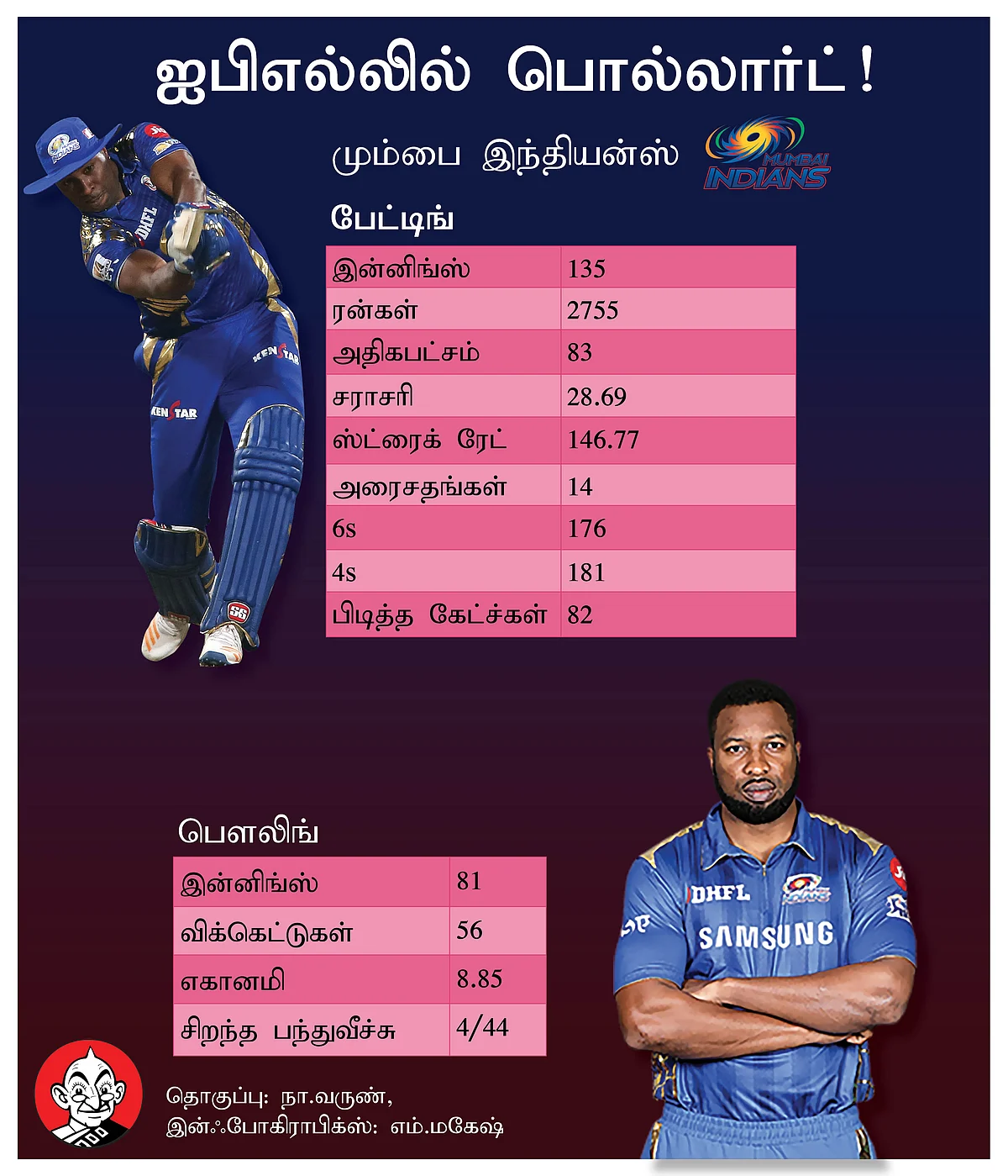 Pollard in IPL