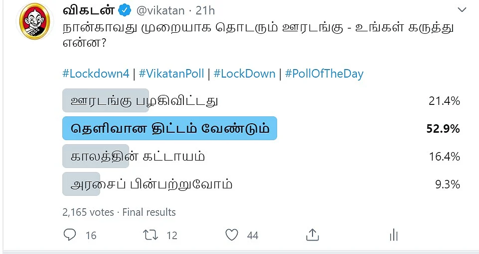 Lockdown Twitter Poll