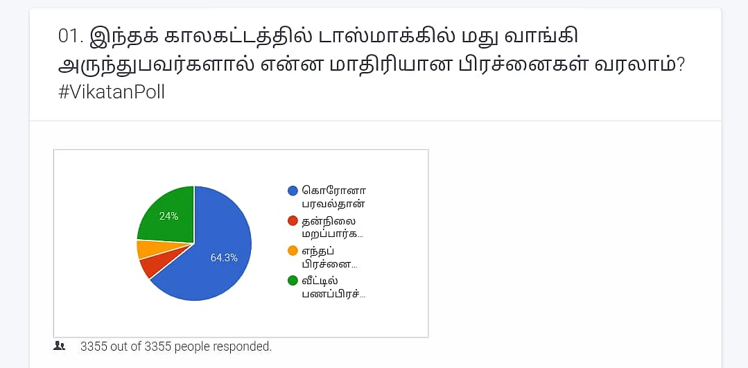 Vikatan Poll