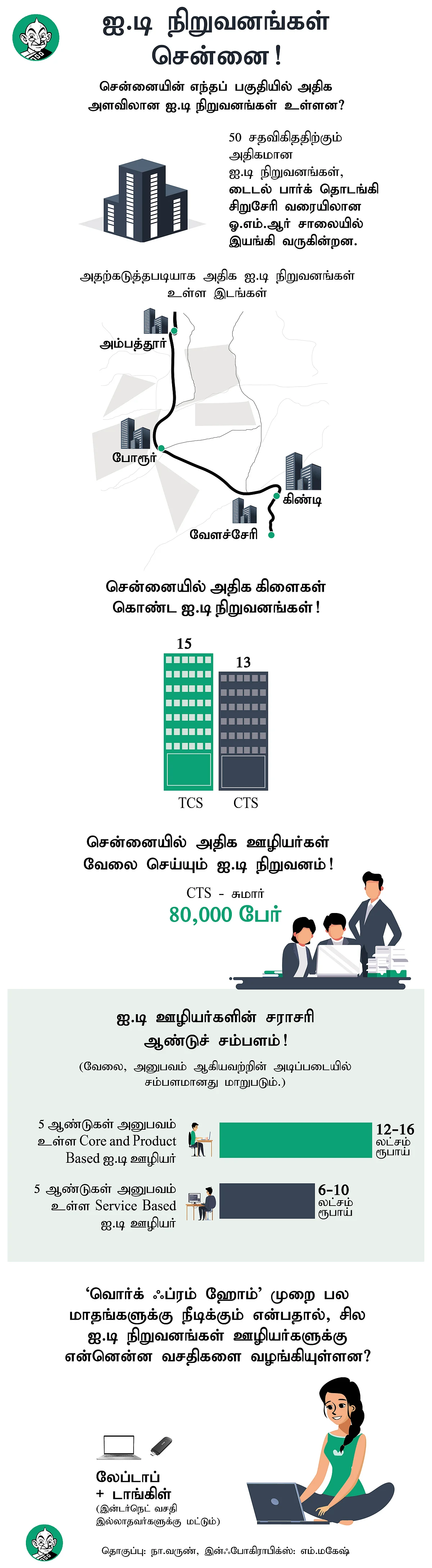 சென்னையிலுள்ள ஐ.டி நிறுவனங்களின் டேட்டா தகவல்