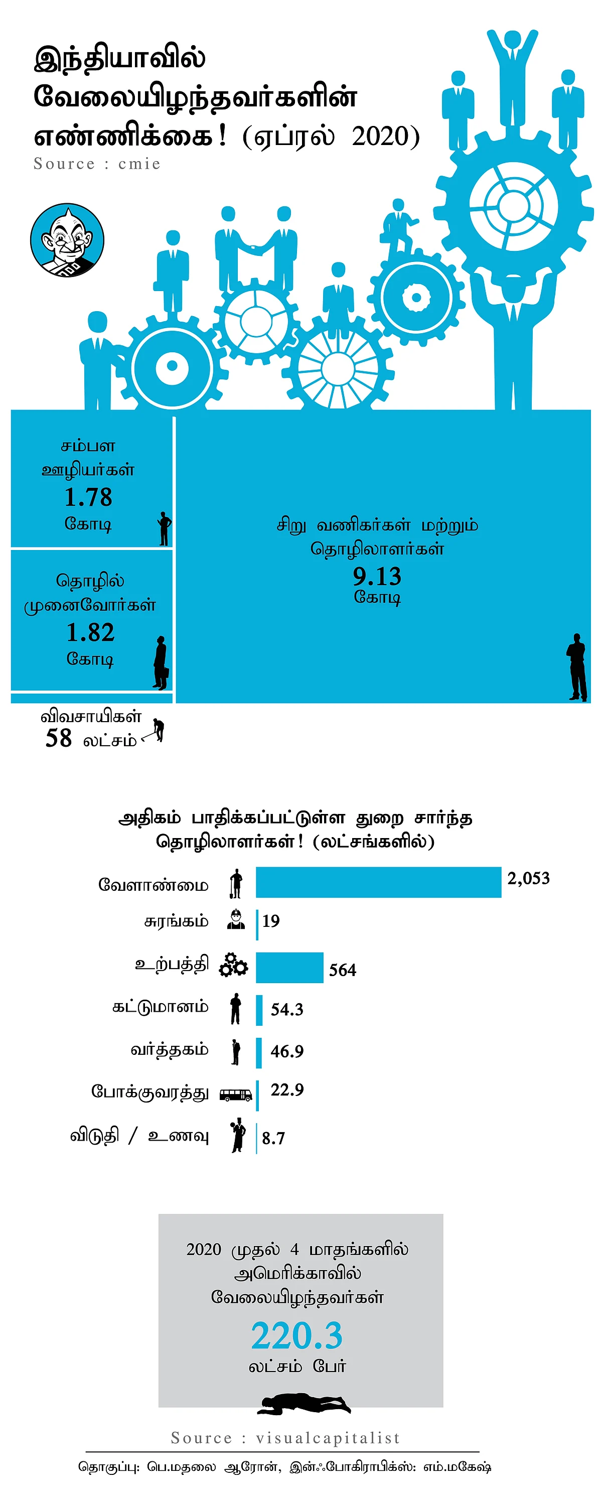 வேலையிழந்தவர்கள்