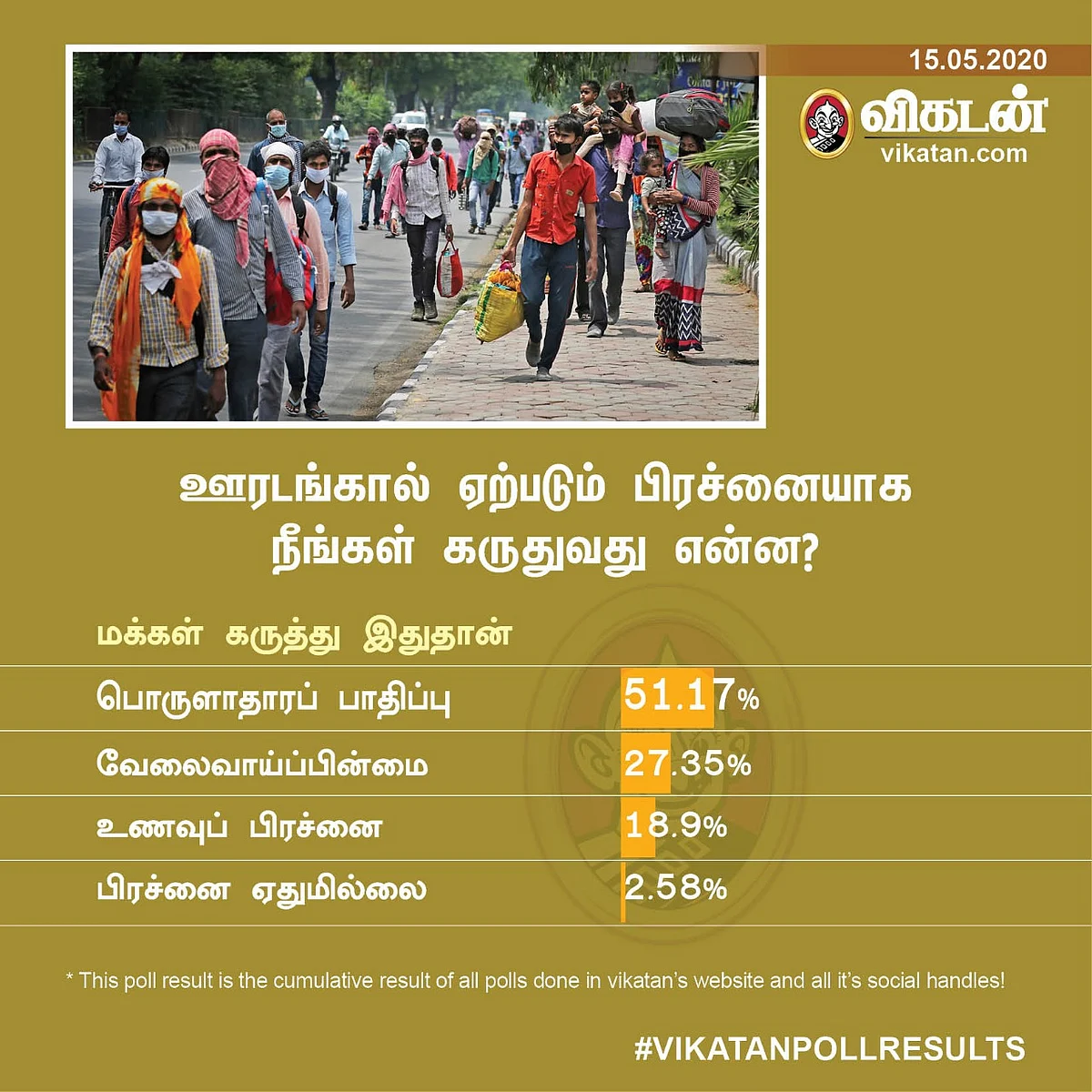Lockdown Vikatan Poll