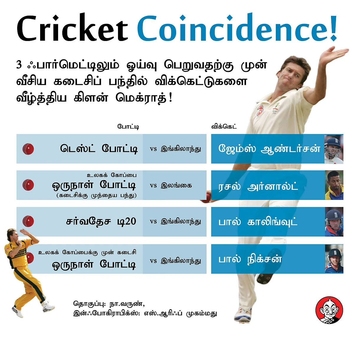 McGrath last ball wickets