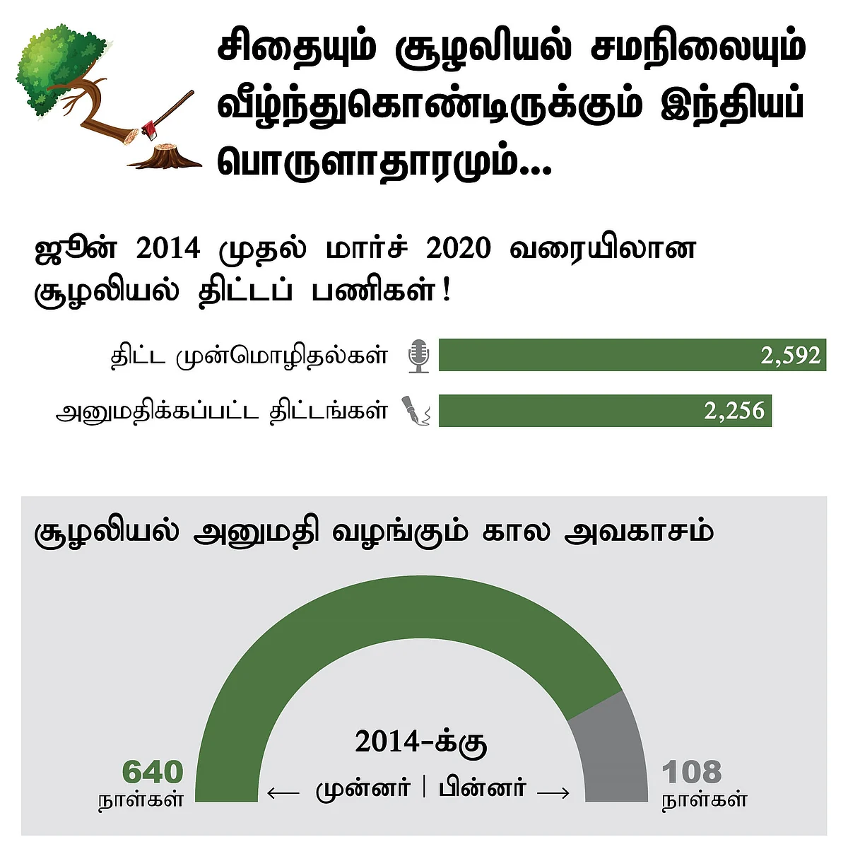 இந்தியப் பொருளாதாரம்