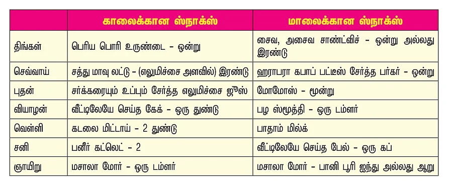 எடைக்குறைப்பு ஏ டு இஸட்: இது குழந்தைகளுக்கு சரியான சாய்ஸ்!