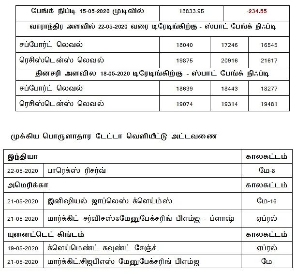 அட்டவணை 2