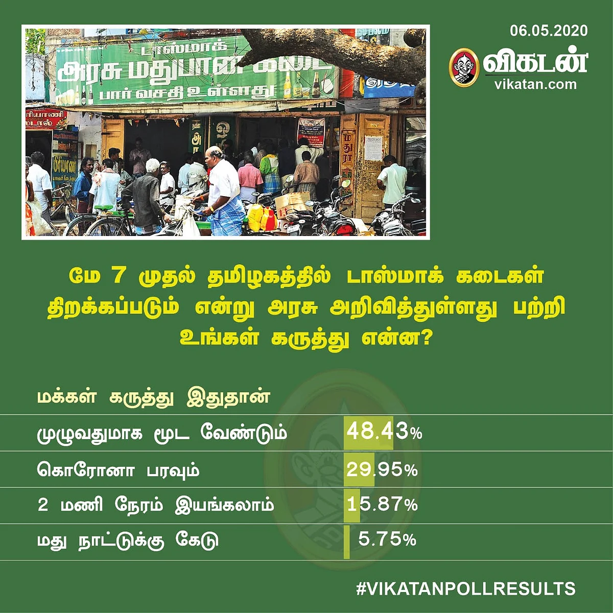 Tasmac Poll