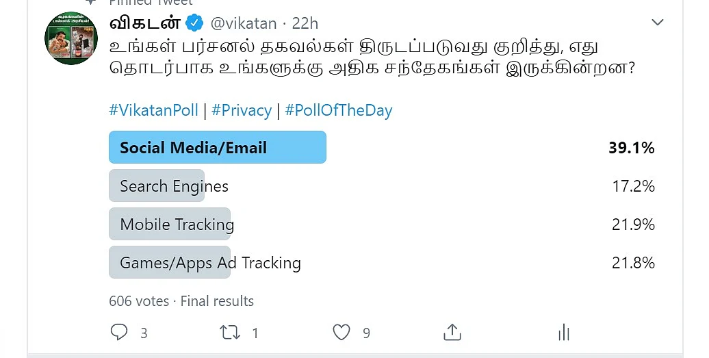 Privacy | Twitter Poll