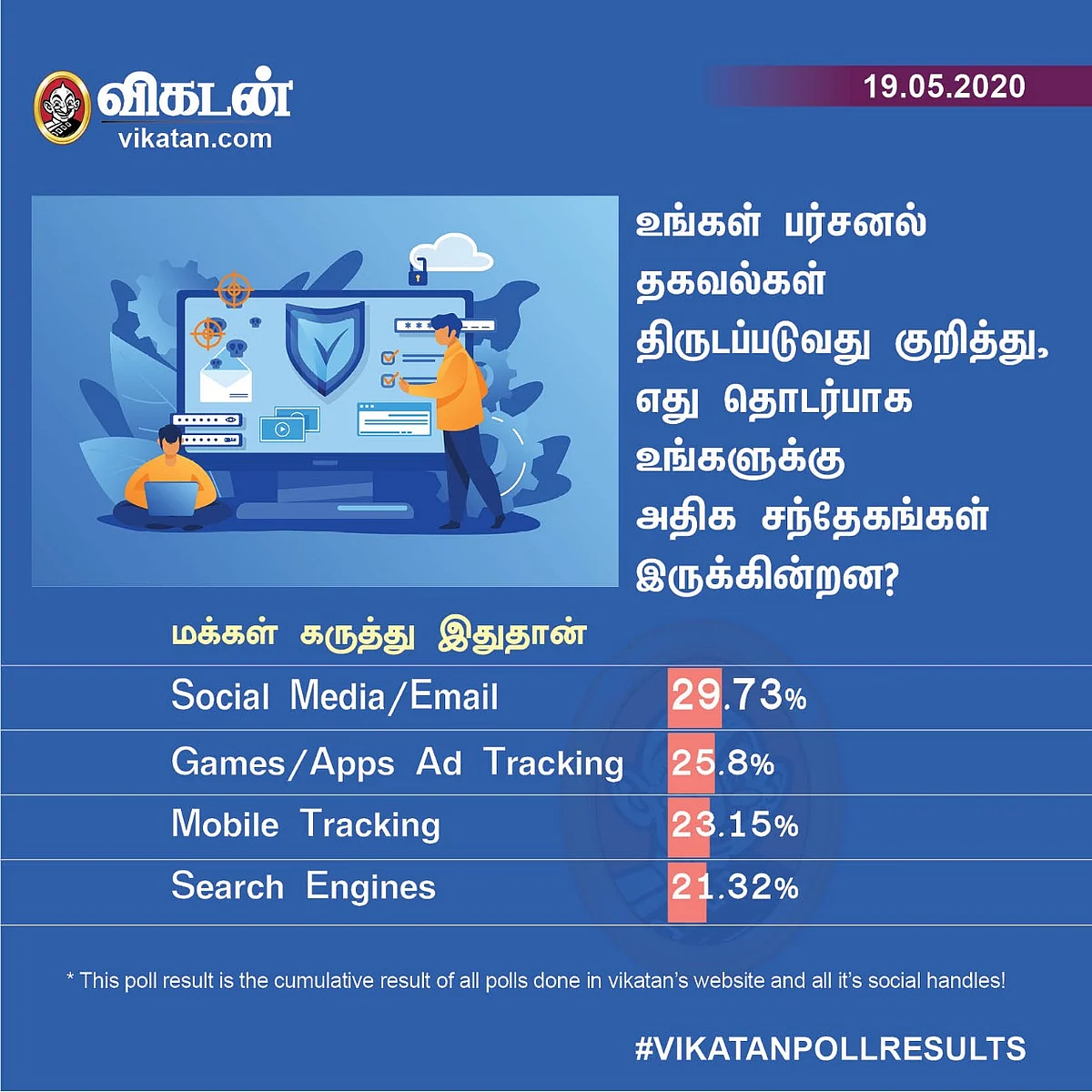 Privacy | Vikatan Poll