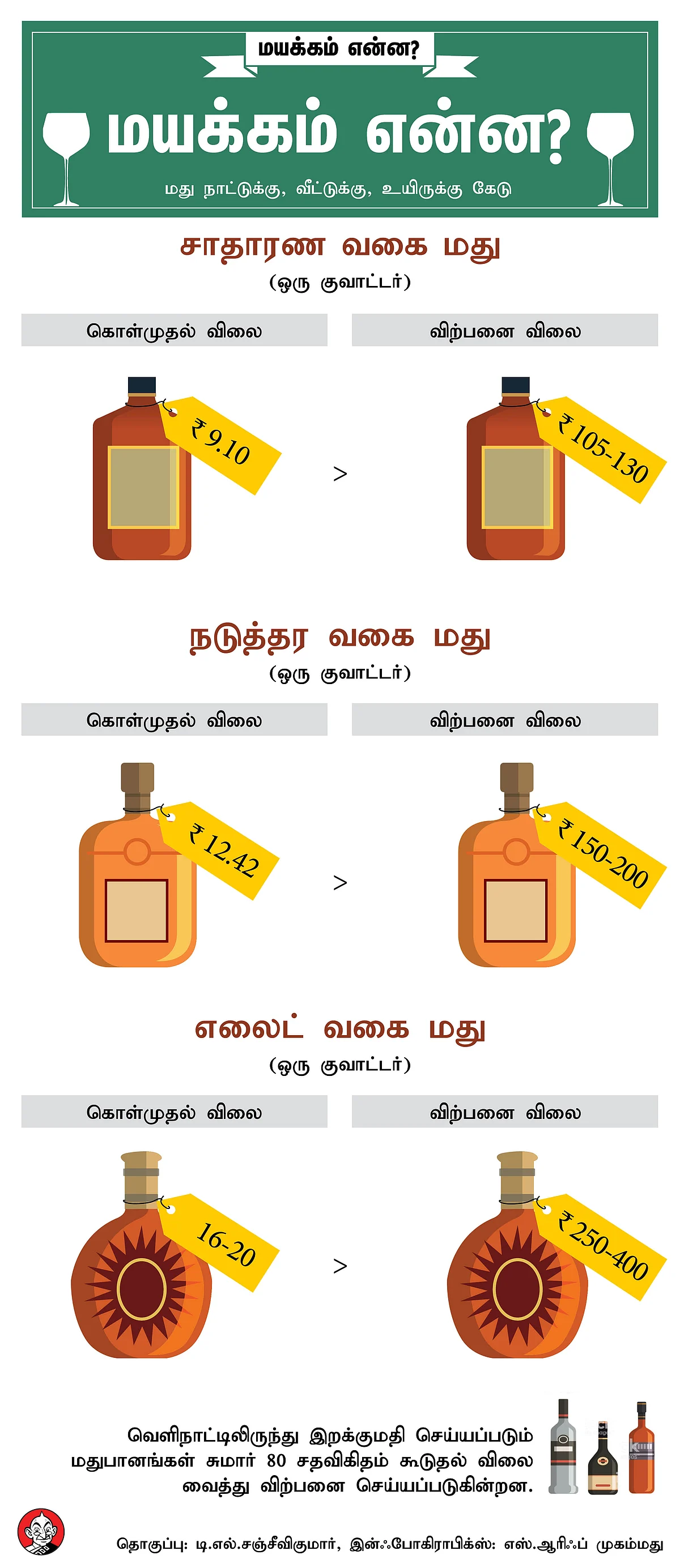 Tasmac Rates