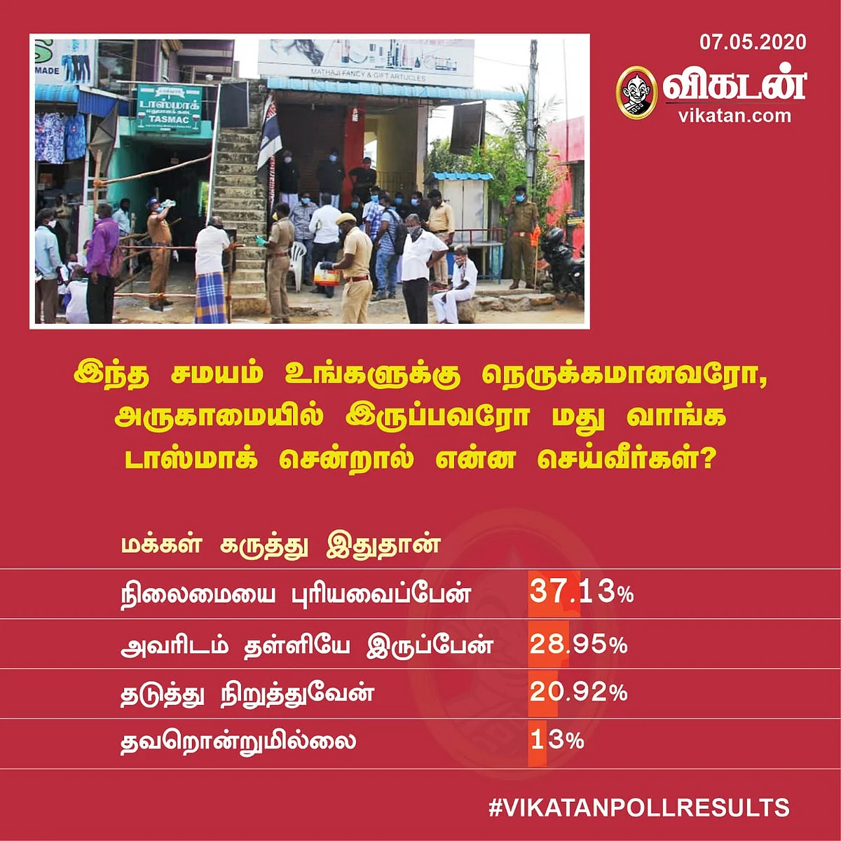 Vikatan Poll