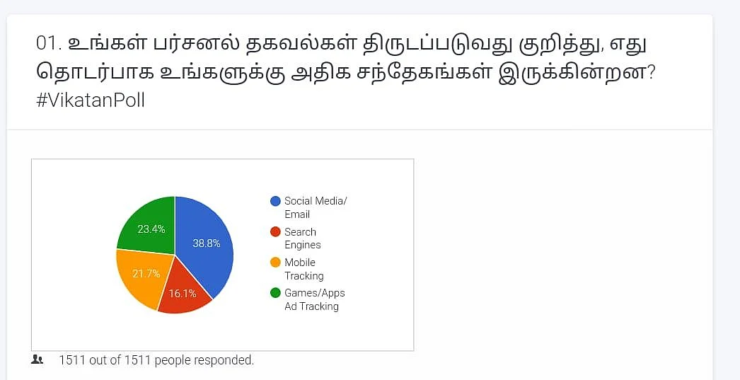 Privacy | Vikatan Poll