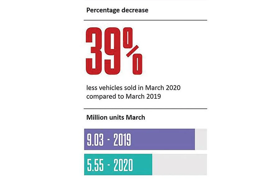World Car Sales