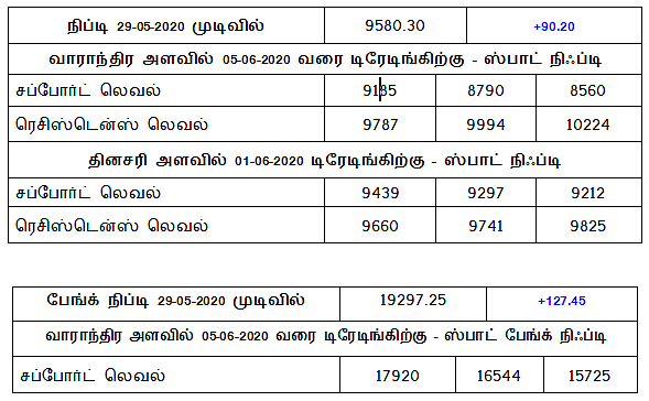 டிரேடர் பக்கங்கள்