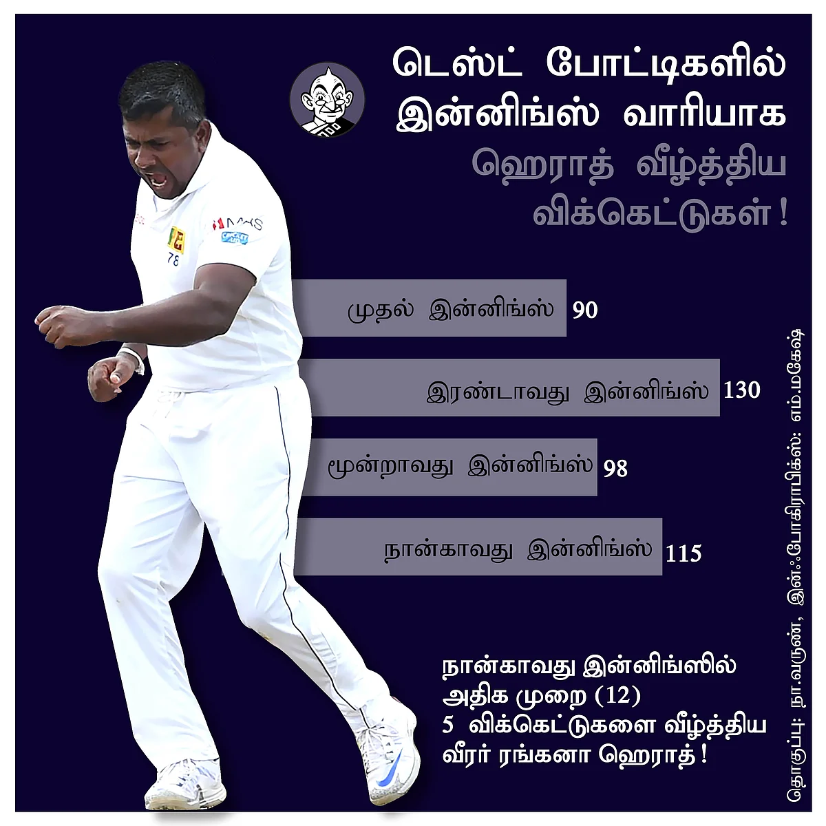 Rangana Herath