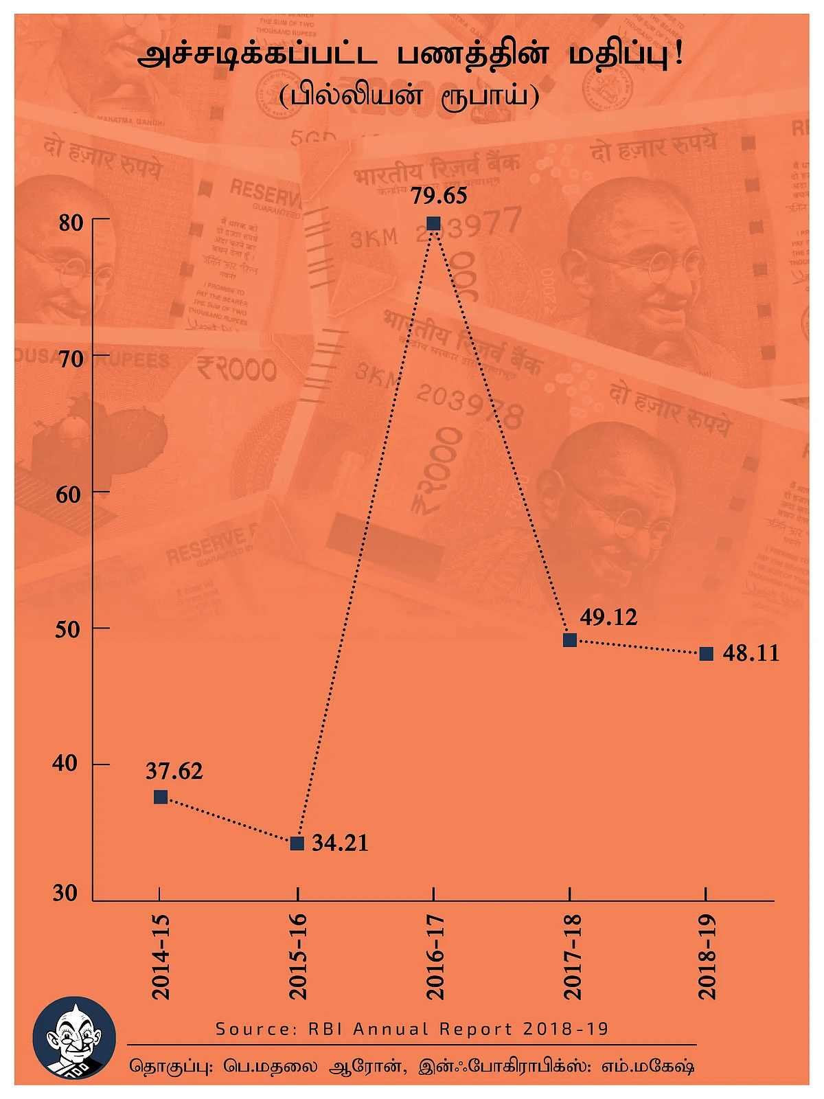 பணத்தின் மதிப்பு