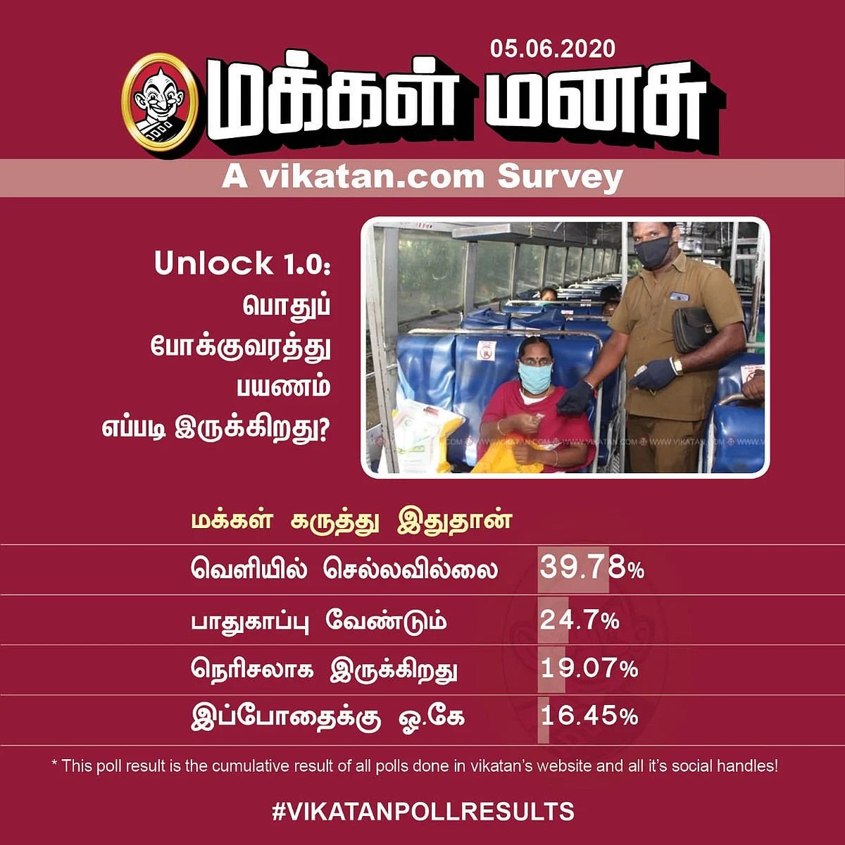 Vikatan Poll