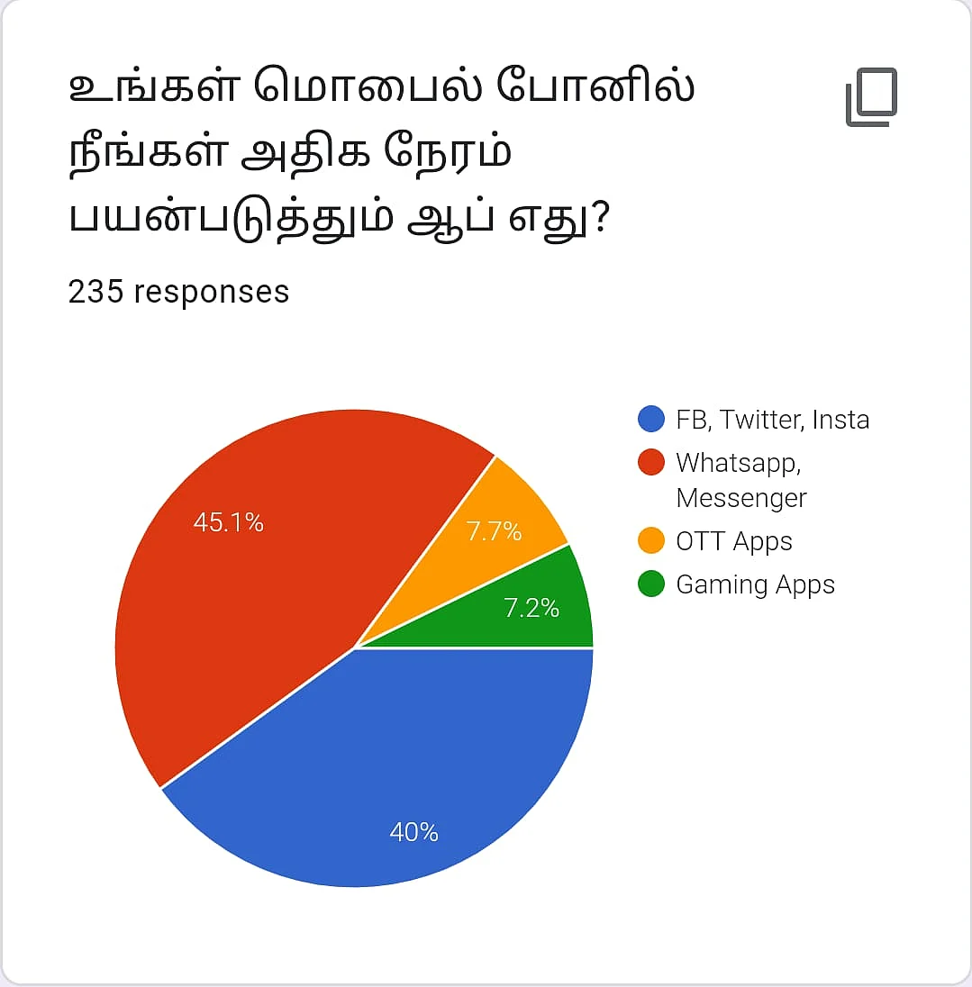 Vikatan Poll