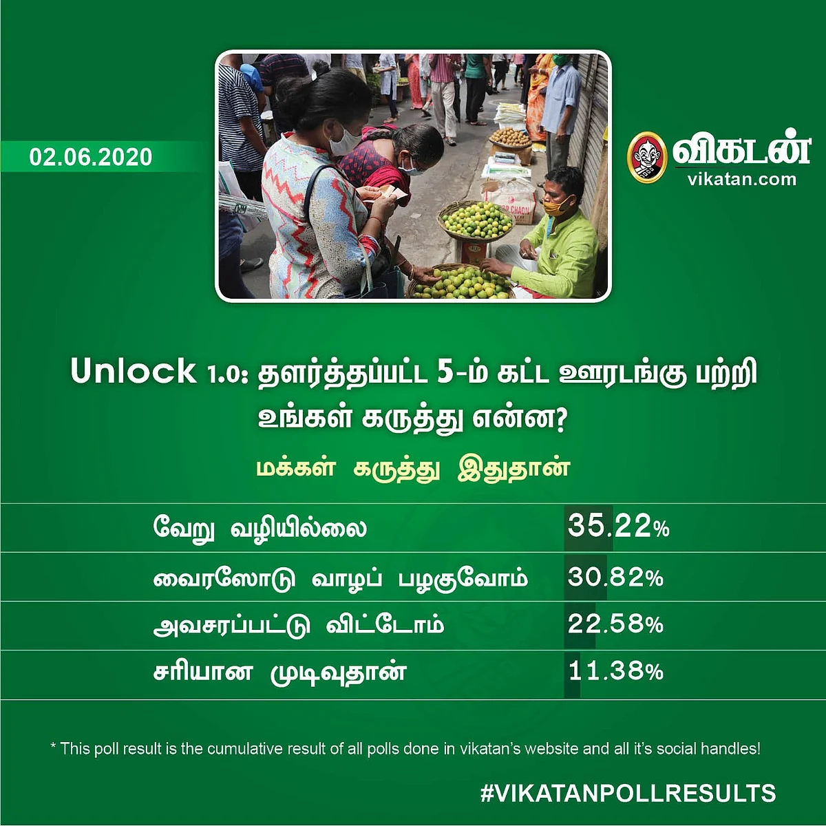 Unlock | Vikatan Poll