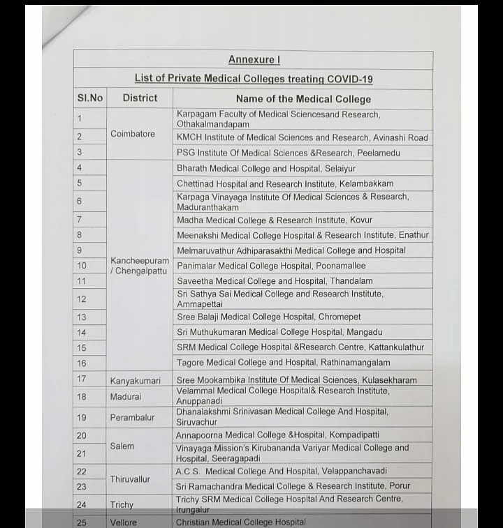 மருத்துவமனை லிஸ்ட்