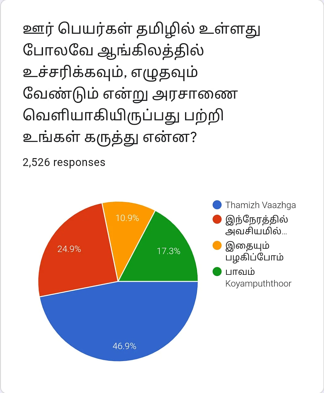 Vikatan Poll