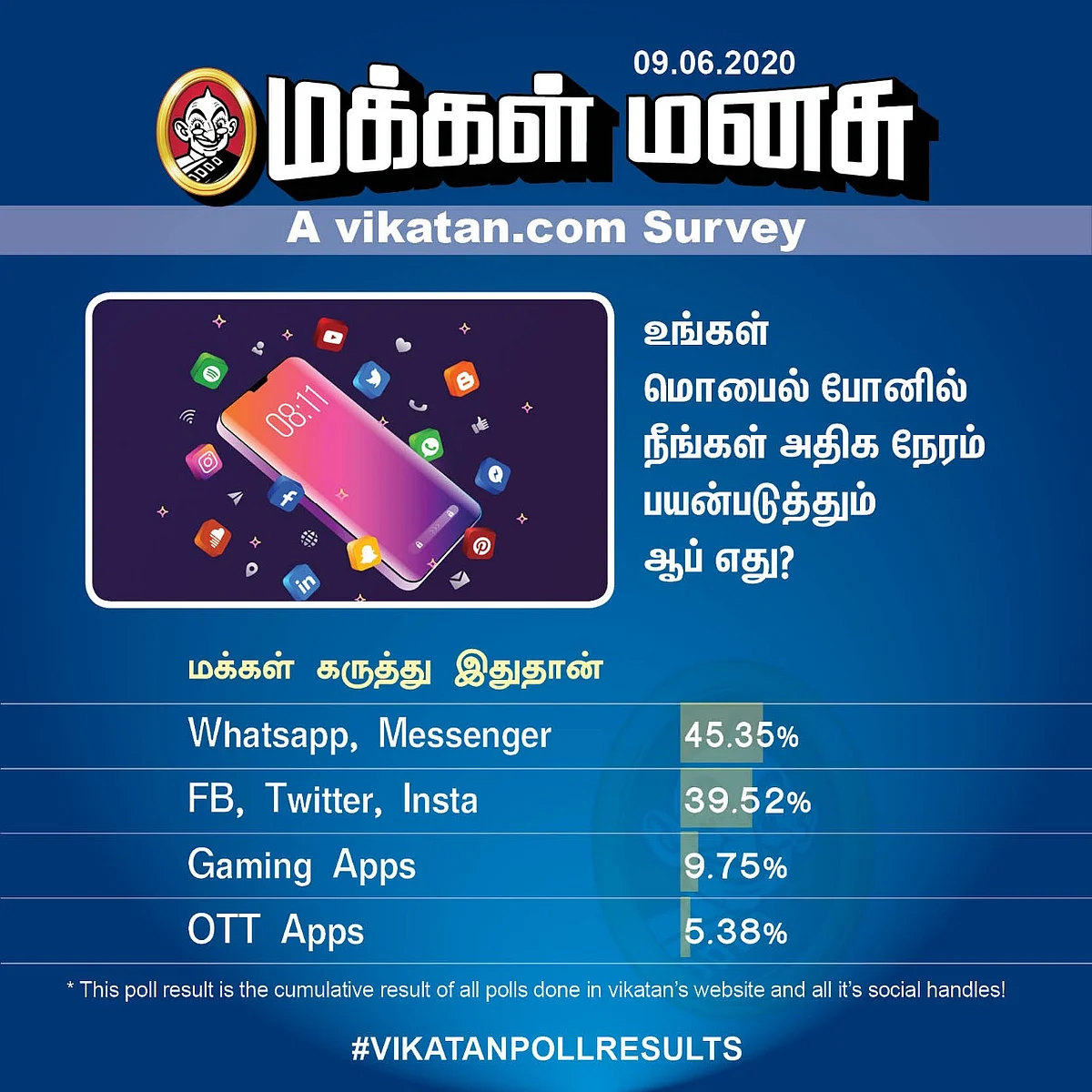 Vikatan Poll