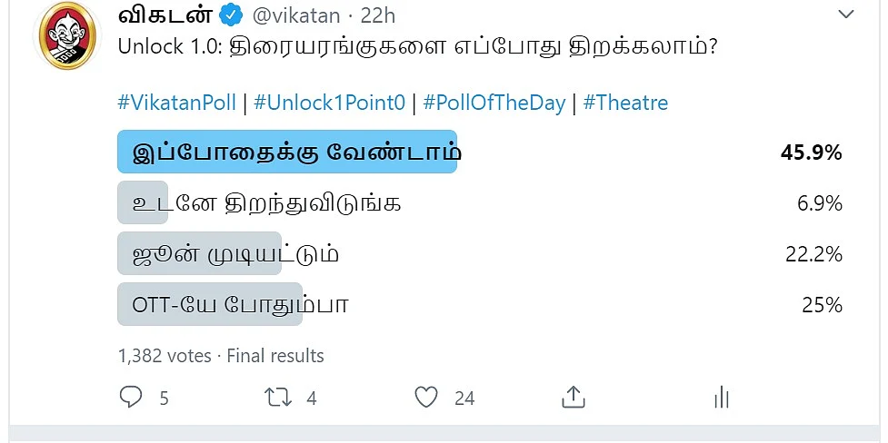 Theatre | Vikatan Poll