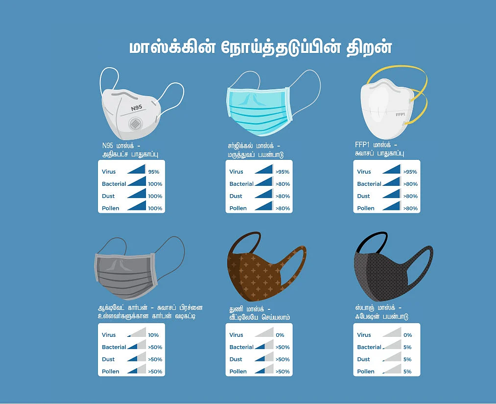 மாஸ்க்கின் நோய்த்தடுப்பின் திறன்