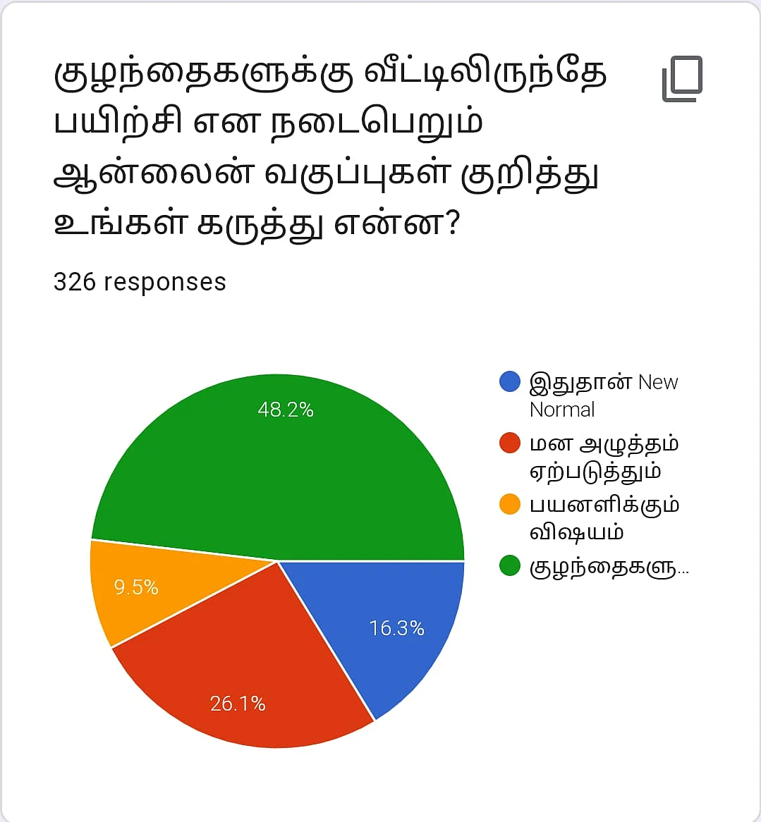 Online Classes | Vikatan Poll
