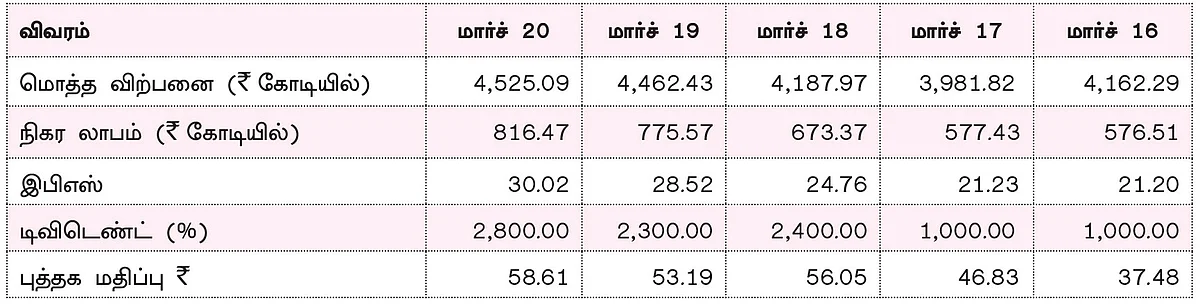 கம்பெனி டிராக்கிங் : கோல்கேட் பாமோலிவ் (இந்தியா) லிமிடெட்!