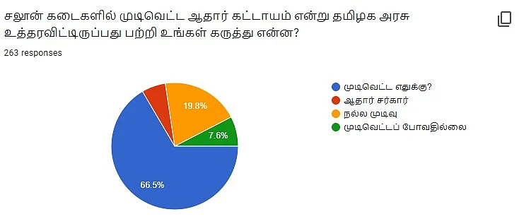 Vikatan Poll