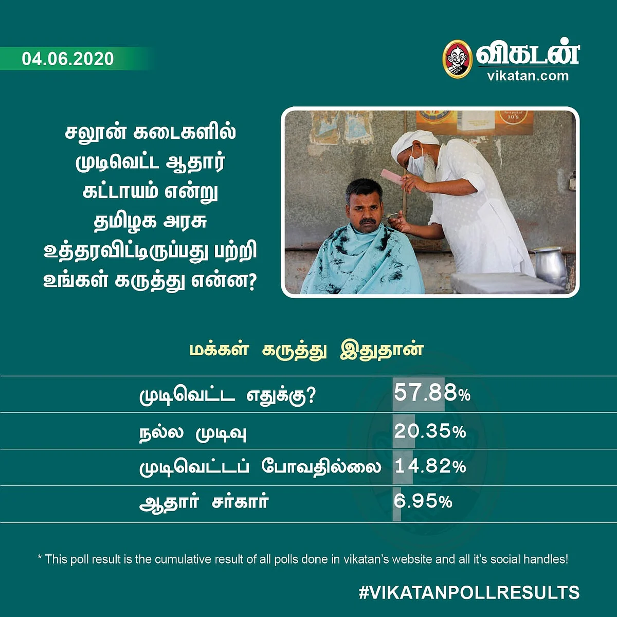 Vikatan Poll