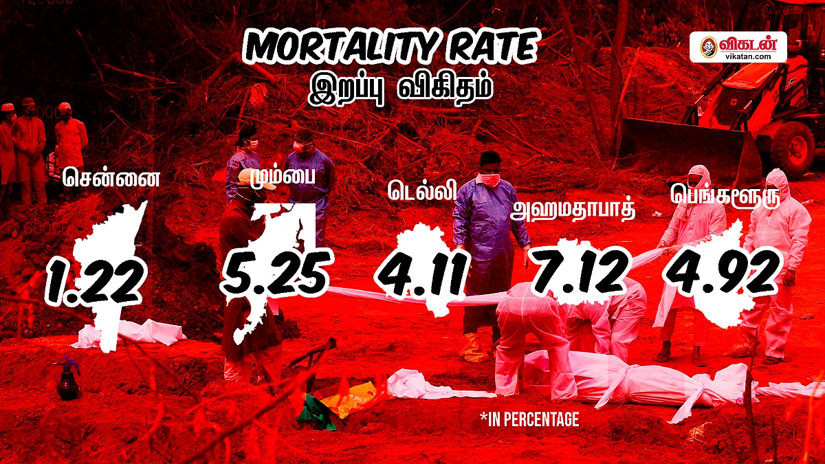 இறப்பு விகிதம் | Mortality Rate