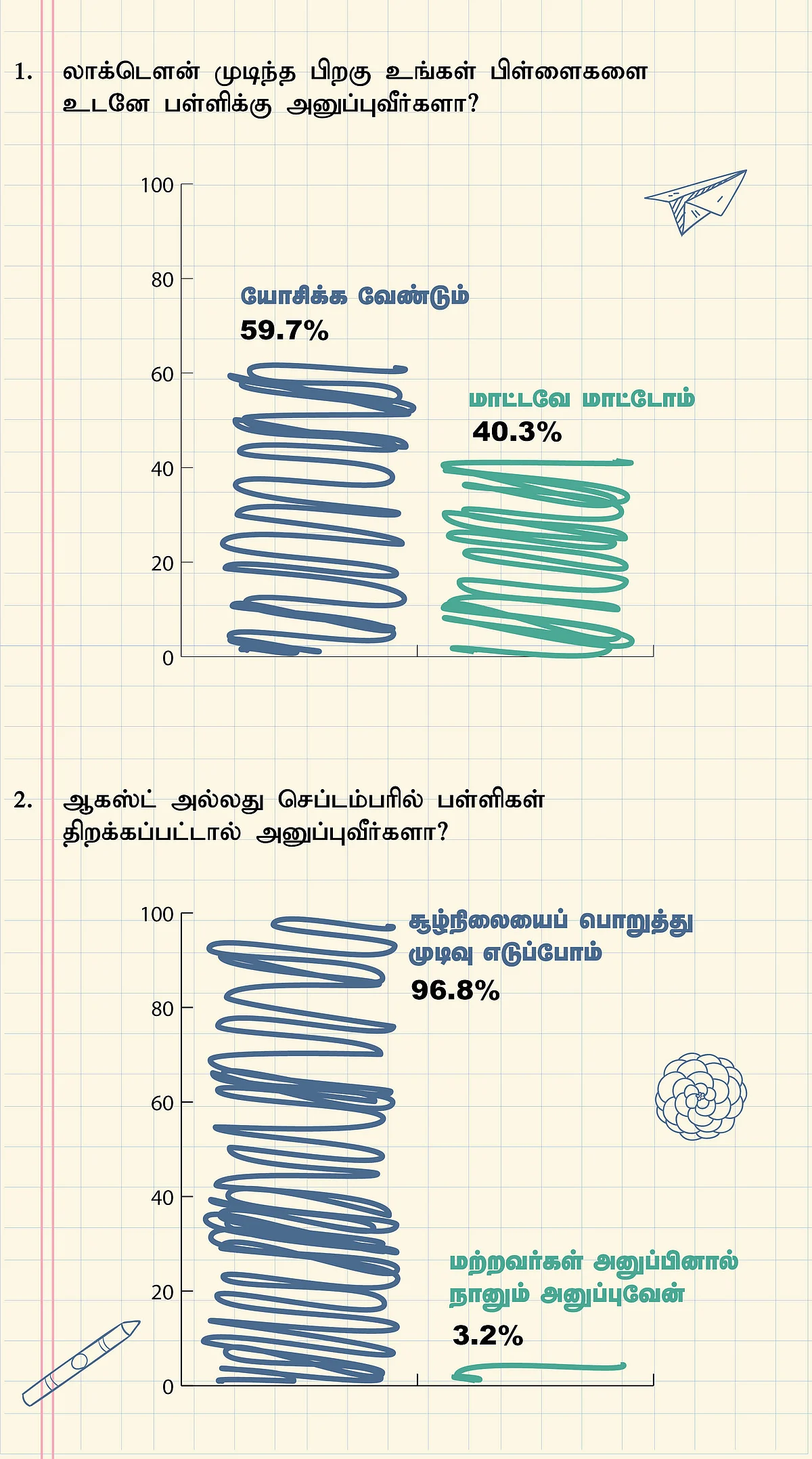 School Reopen Survey Result