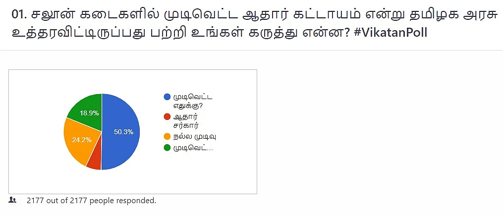 Vikatan Poll