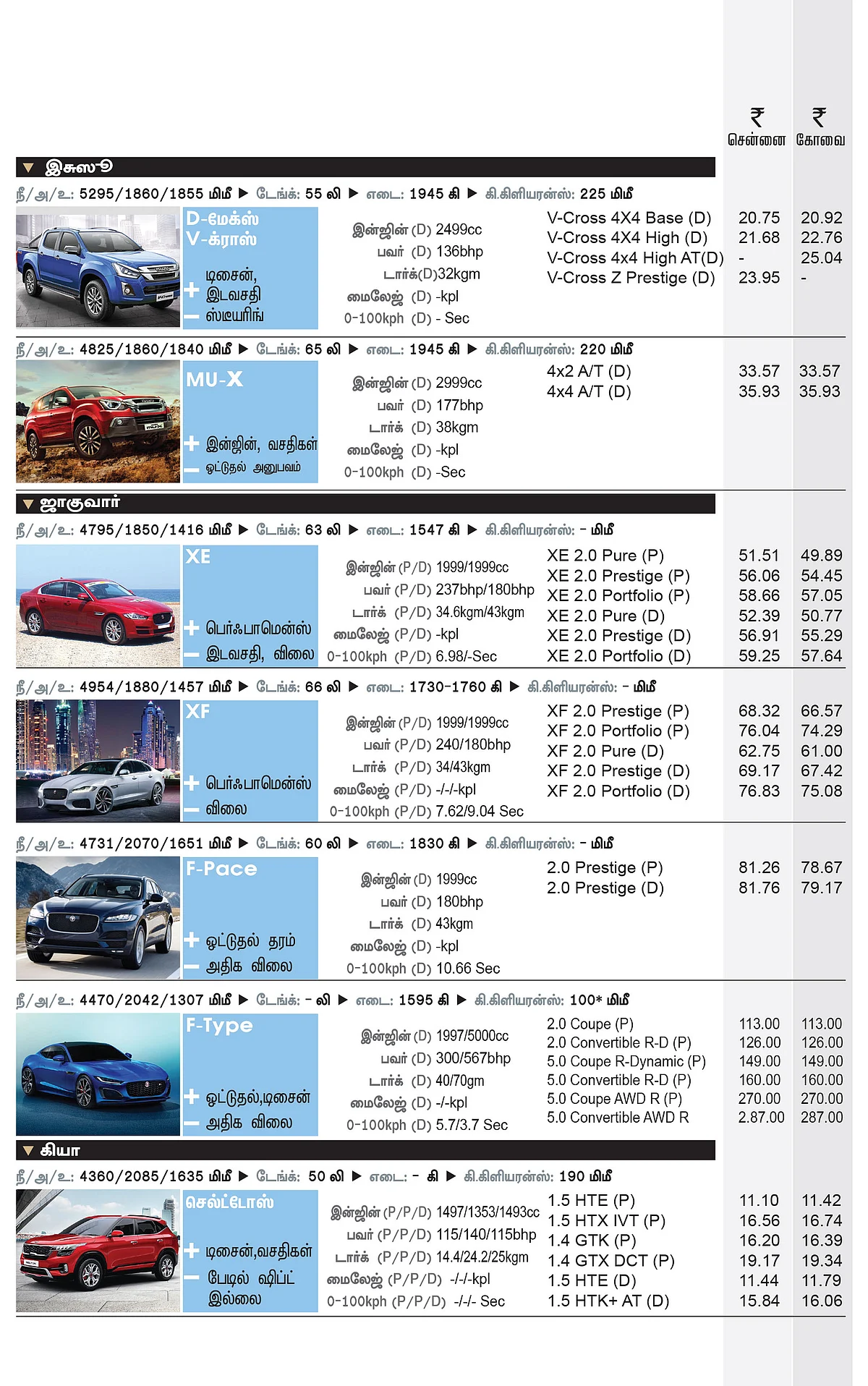 கார் மேளா - கார் வாங்குபவர்களுக்கான முழுமையான கையேடு