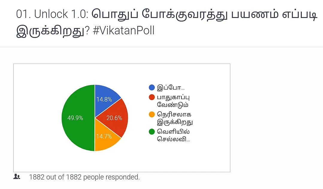 Vikatan Poll