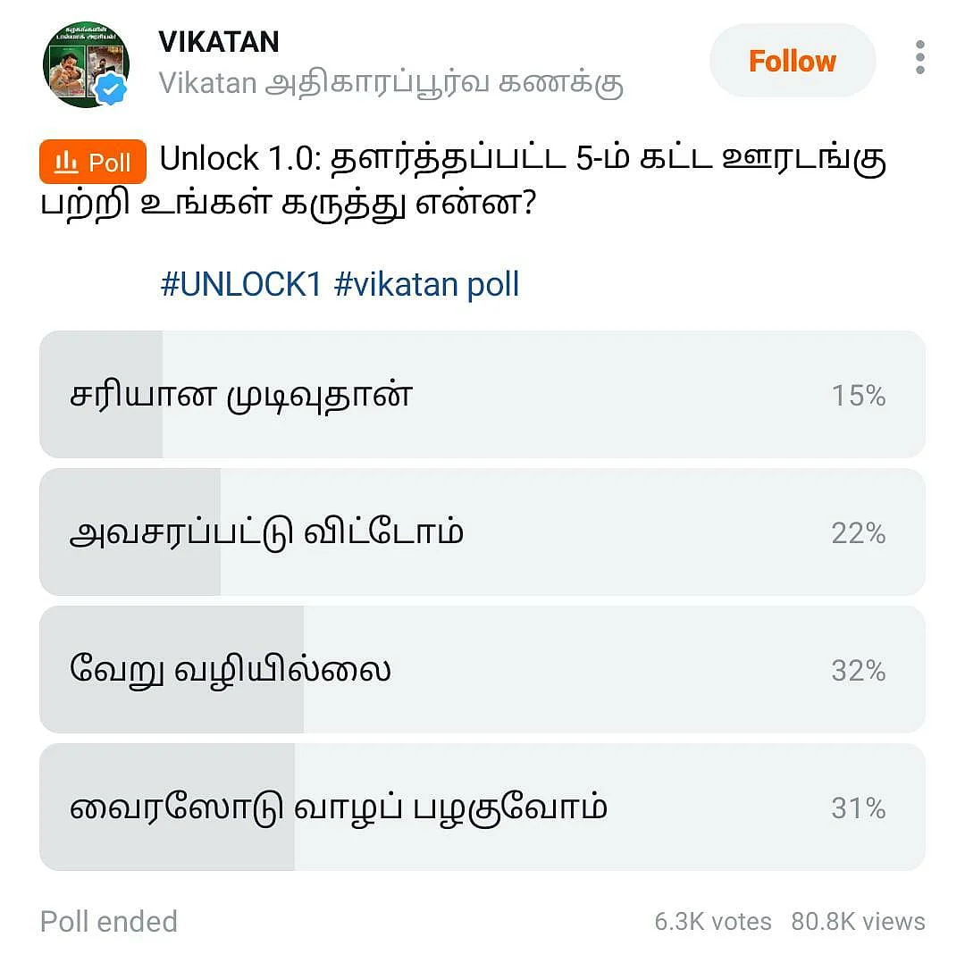 Unlock | Vikatan Poll