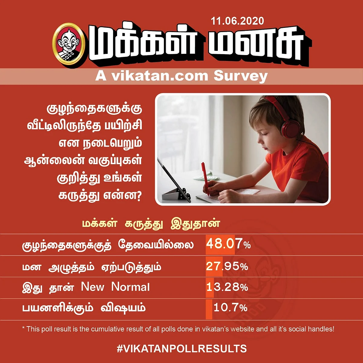 Online Classes | Vikatan Poll