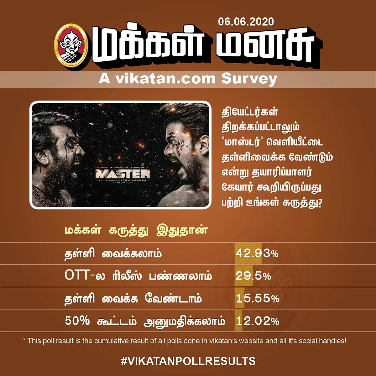 Master | Vikatan Poll