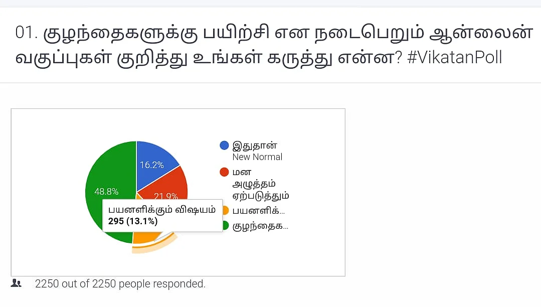 Online Classes | Vikatan Poll