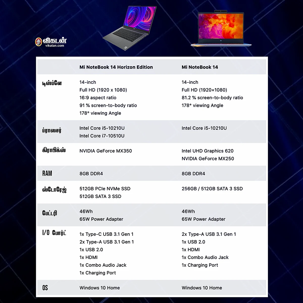 Mi Notebook 14 Horizon Edition / Mi Notebook 14 Features