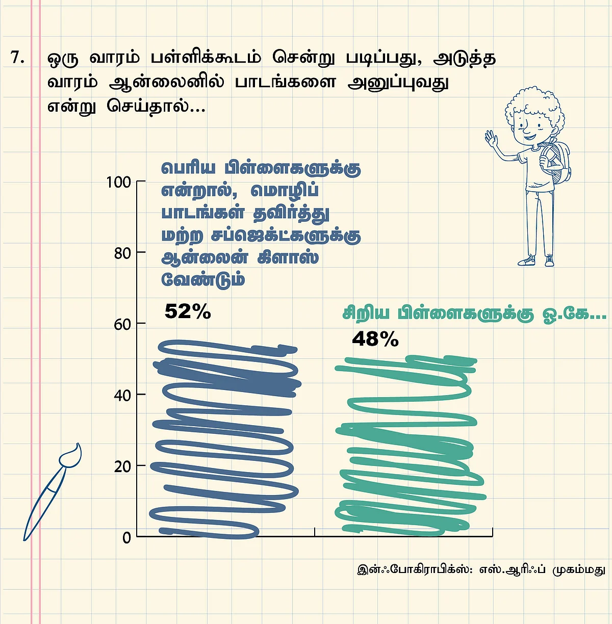 School Reopen Survey Result