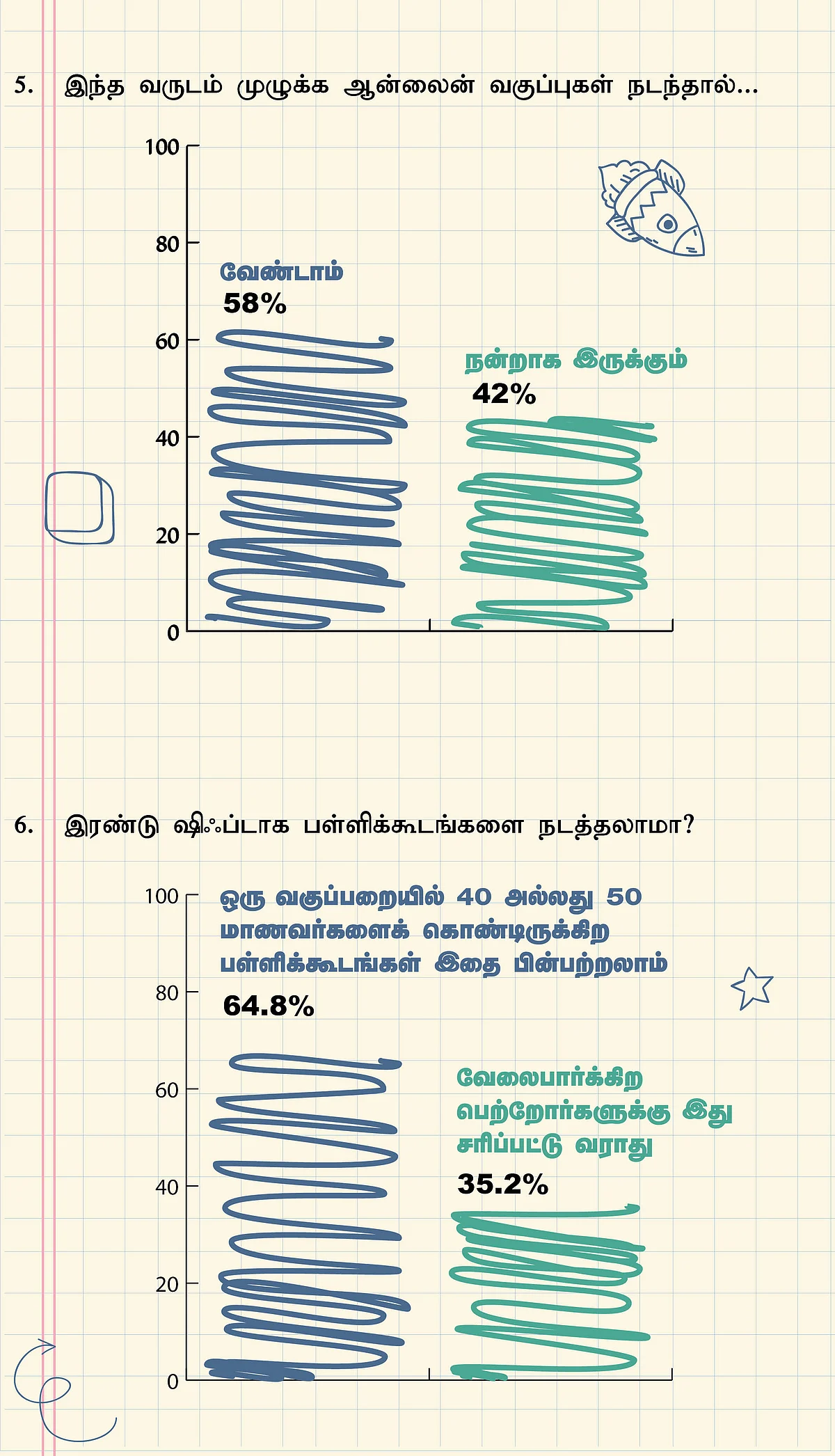 School Reopen Survey Result