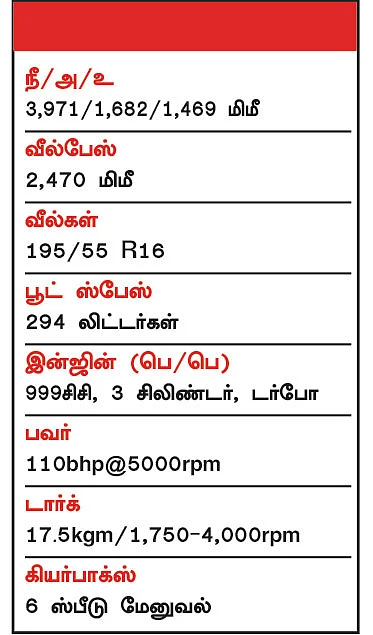 போட்டிக்கு யாரும் இல்ல... வேகத்தில் போலோதான் கிங்!