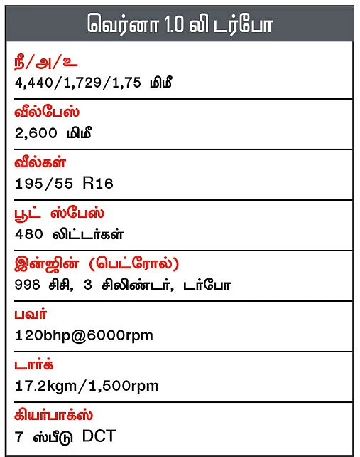 இது ஸ்பீடான வெர்னா!