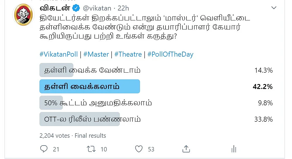 Master | Vikatan Poll