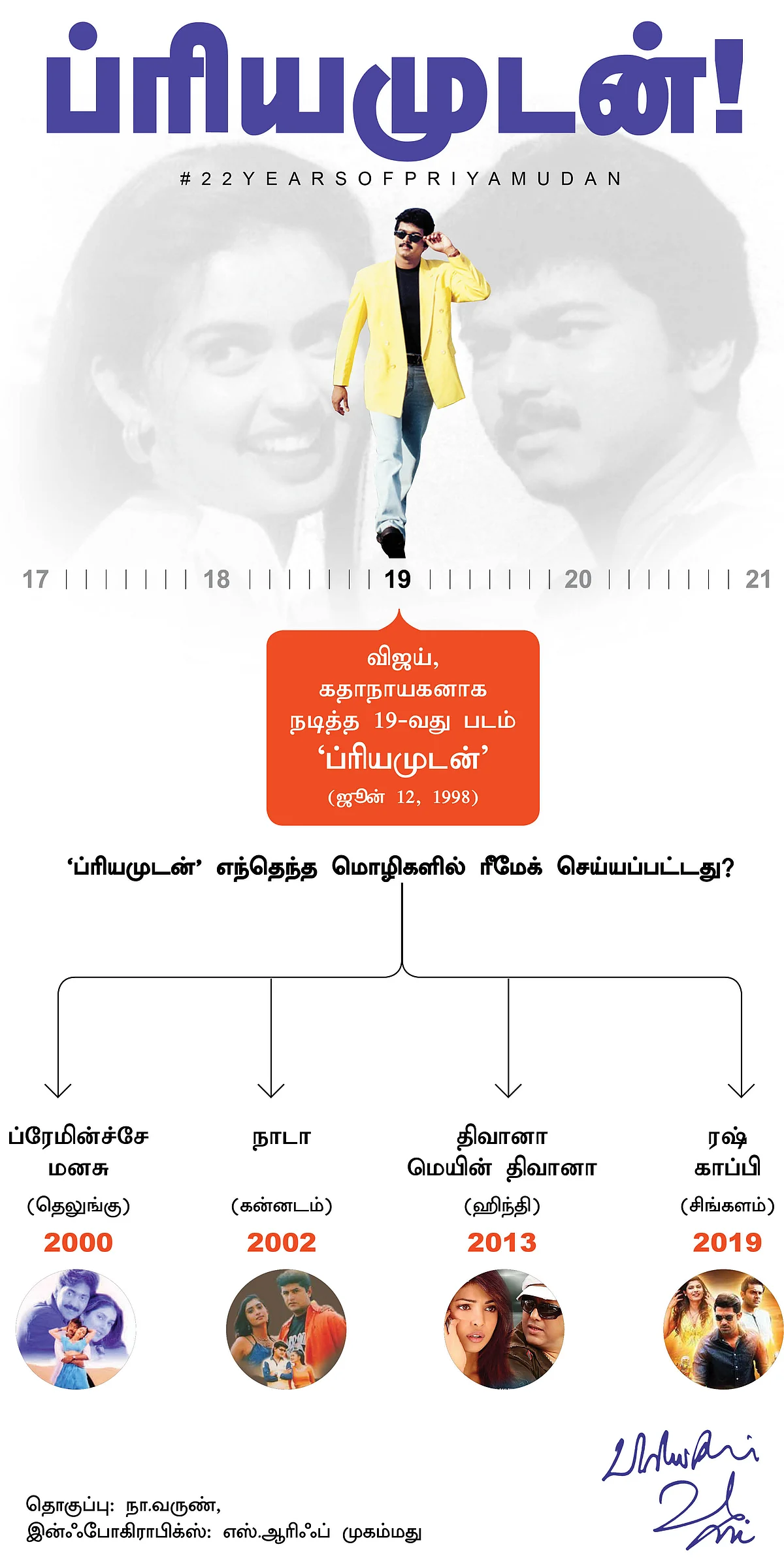 Priyamudan Vijay