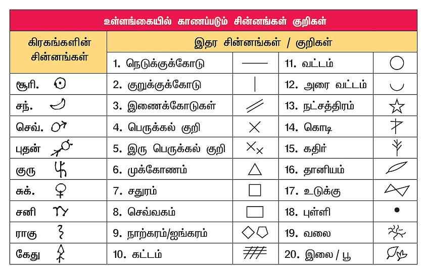 உள்ளங்கையில் கிரகங்கள்!